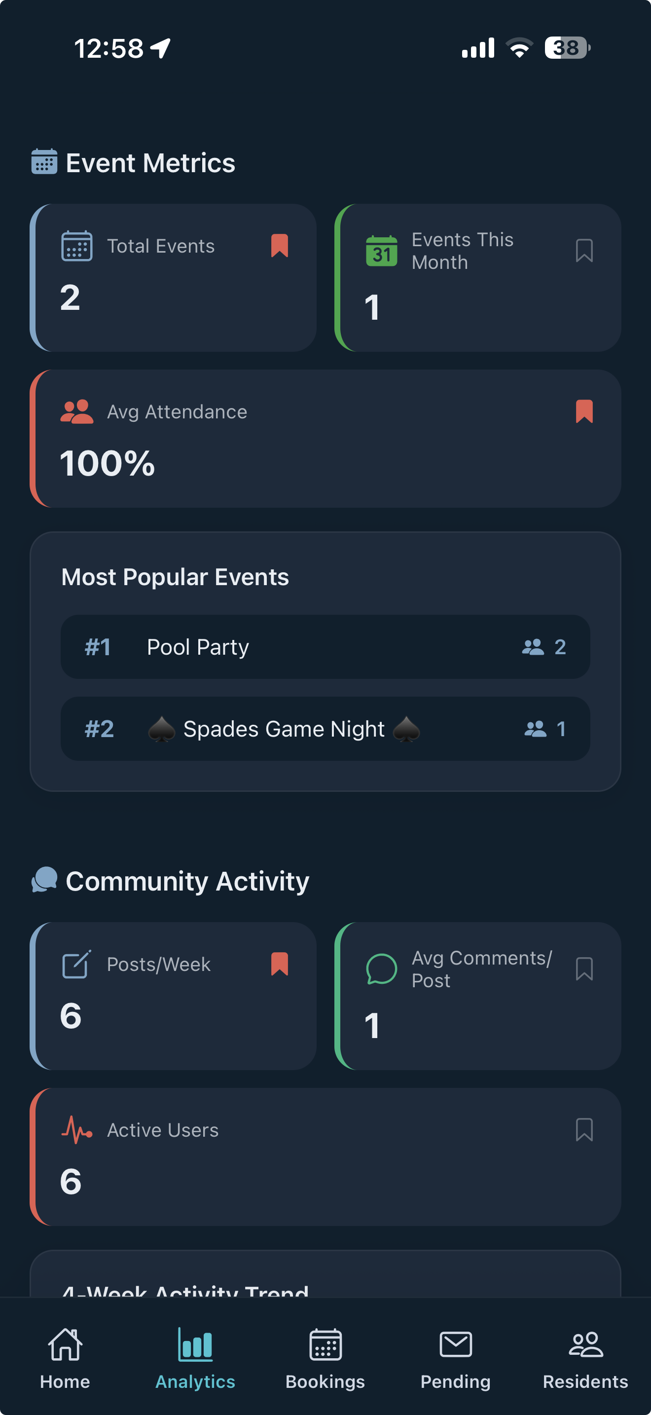 Proof your community is working.